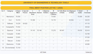 uet-taxila-merit-list-2020