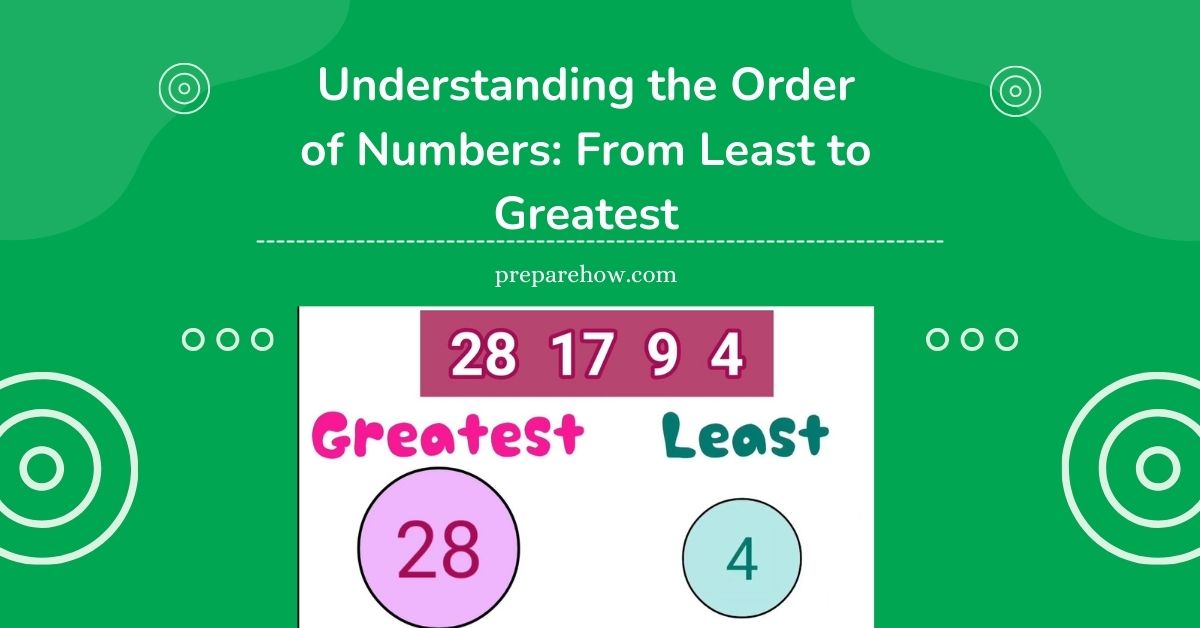 which of the following order numbers from greatest to least