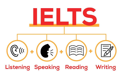 Time Management Strategies for IELTS | PrepareHOW The IELTS test comprises four modules, each with its own time constraints and time management requirements.