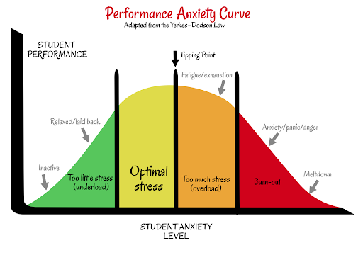 Time Management Strategies for IELTS | PrepareHOW The IELTS test requires a perfectly healthy mind and body as both physical and mental health parameters affect a test taker’s concentration and flow of ideas on the test day.